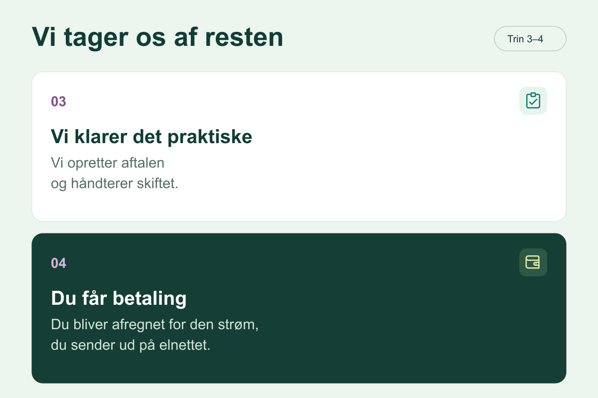 Vi tager os af resten: nef opretter aftalen, håndterer skiftet og sørger for, at du får betaling for den strøm, du sender ud på elnettet.